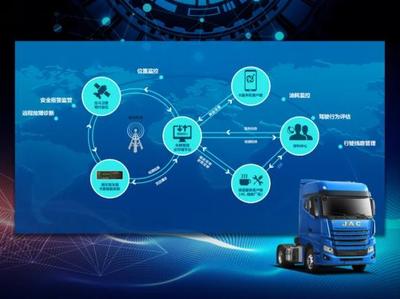 江淮汽車 借力北斗導航引領智能出行，智能聯網汽車相關技術研究