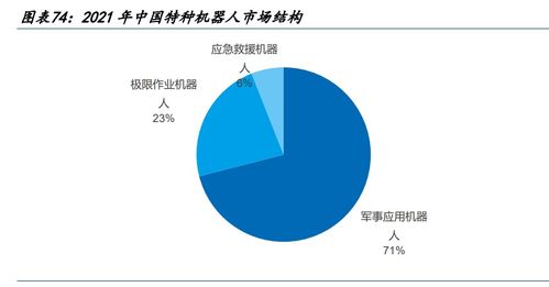 機器人行業深度研究 產業鏈繁榮可期，大時代加速來臨